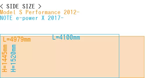 #Model S Performance 2012- + NOTE e-power X 2017-
